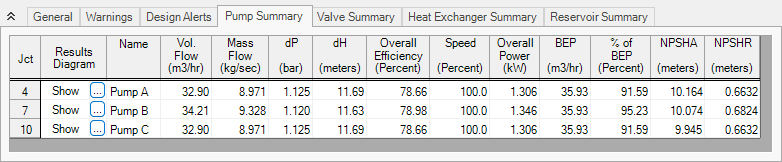 The Pump Summary tab of the Output window for the first configuration.